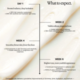 Activating Hand Serum