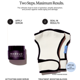 Treatment-Boosting Gloves