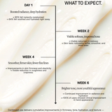 Power Pair: Activating Hand Serum + Treatment-Boosting Gloves