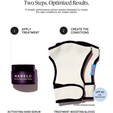 Treatment-Boosting Gloves